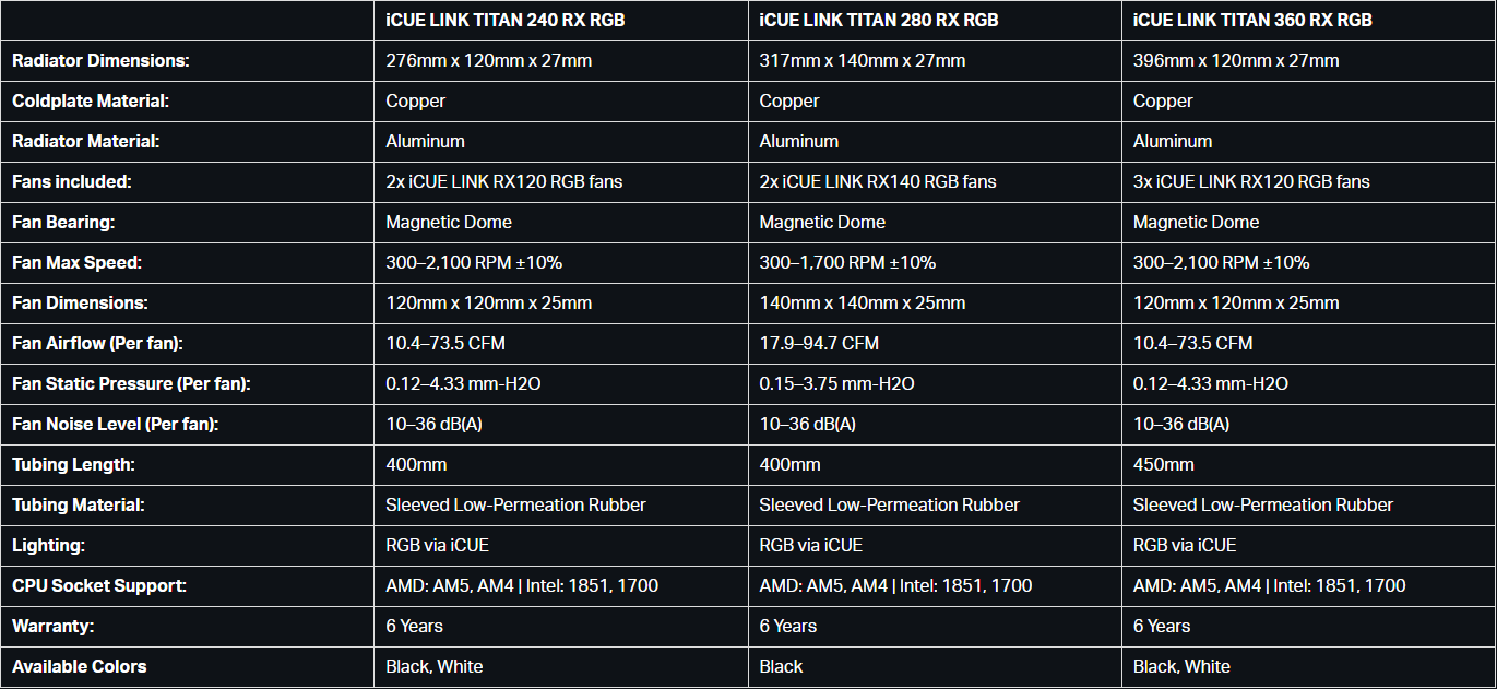 升级三相电机水泵、CapSwap 模块化顶盖，海盗船推出 iCUE LINK TITAN RX RGB 水冷散热器