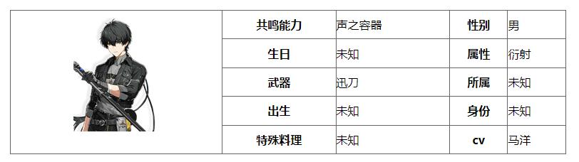 《鸣潮》漂泊者男培养攻略及技能介绍