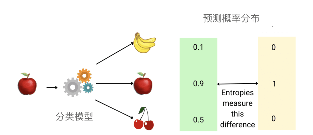 机器学习中不得不知的数学基础