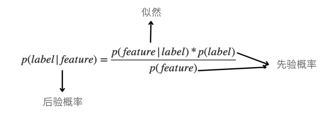 机器学习中不得不知的数学基础