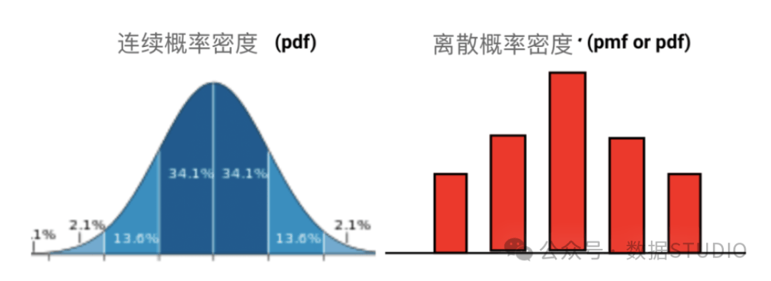 机器学习中不得不知的数学基础