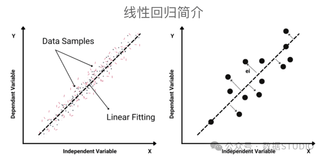 机器学习中不得不知的数学基础