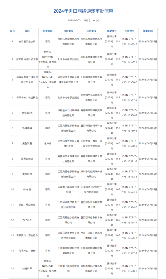 2024年进口版号发布：《黑色沙漠》《无畏契约：源能行动》等15款游戏过审