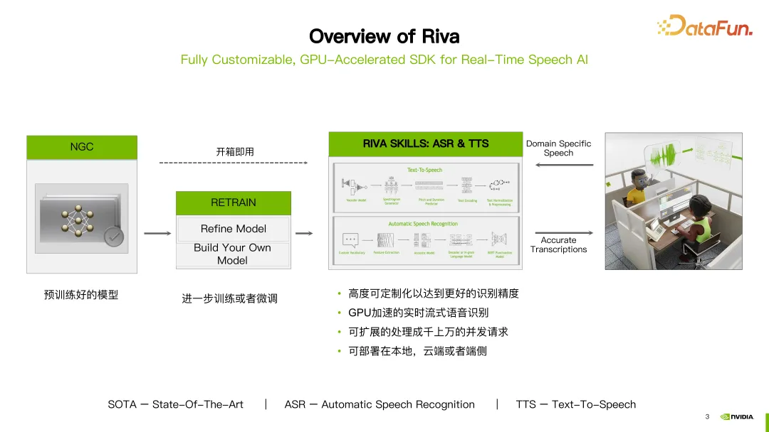 利用 NVIDIA Riva 快速部署企业级中文语音 AI 服务并进行优化加速