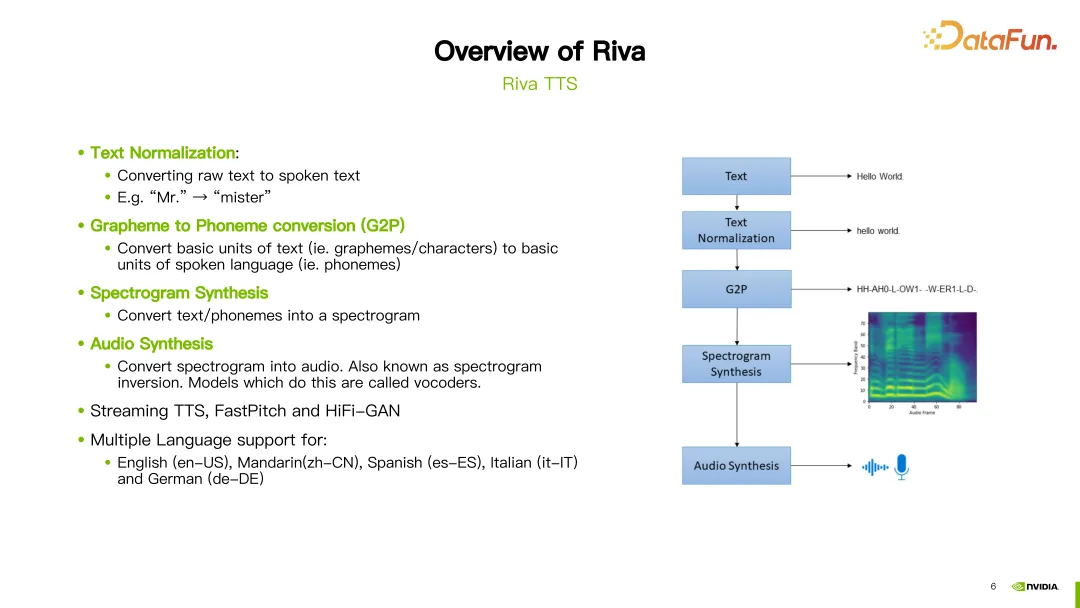 利用 NVIDIA Riva 快速部署企业级中文语音 AI 服务并进行优化加速