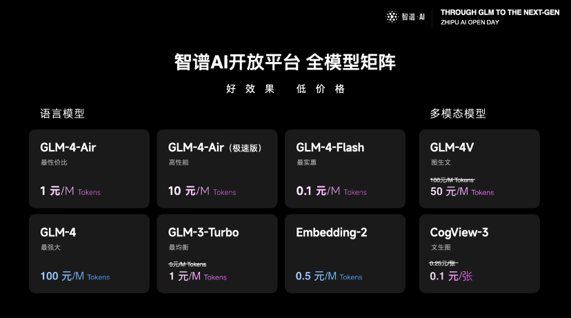 智谱AI Open Day：升级清言App、发布GLM-4开源模型、新一代MaaS平台，大模型商业化迎来“下一站”​