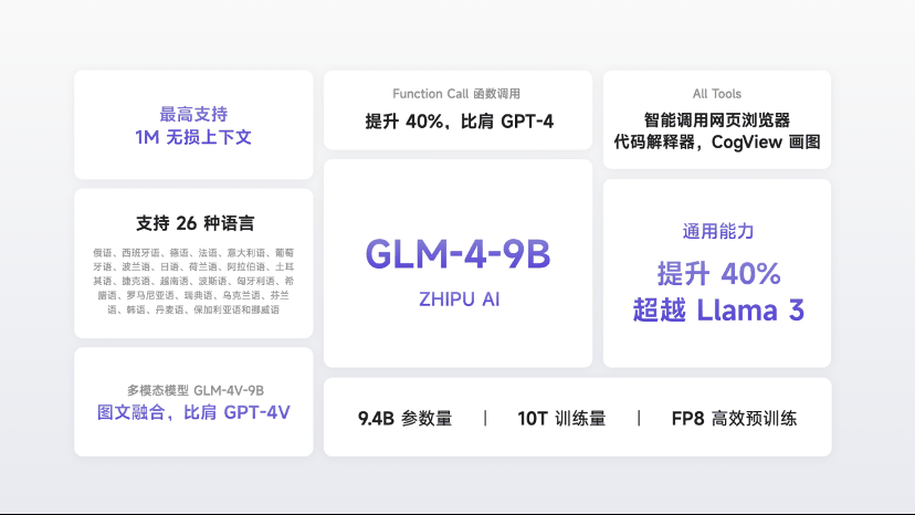 智谱AI Open Day：升级清言App、发布GLM-4开源模型、新一代MaaS平台，大模型商业化迎来“下一站”​