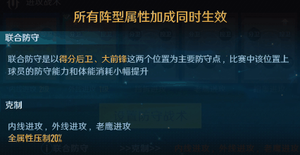 中职篮全力以赴怎么设置阵容 中职篮全力以赴阵容搭配技巧