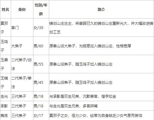 我的侠客铸剑山庄在哪 我的侠客铸剑山庄位置介绍