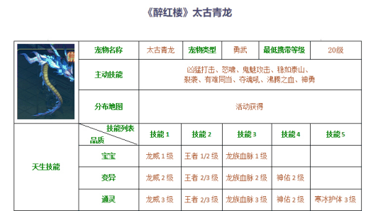 今日预创！6月8日《醉红楼》全民神兽狂欢服，你确定不来凑个热闹吗？