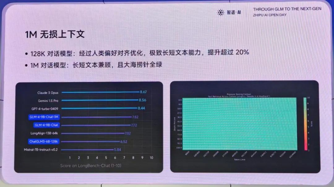 GLM-4开源版本终于来了：超越Llama3，多模态比肩GPT4V，MaaS平台也大升级