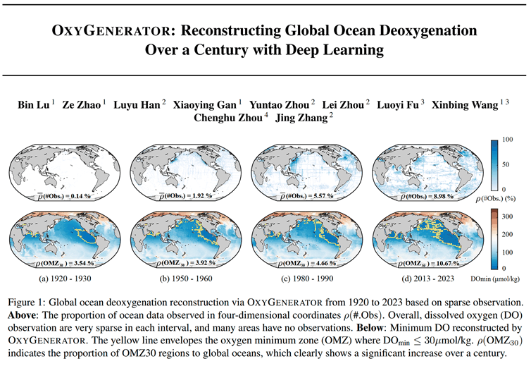 揭秘100年全球海洋脱氧，上交大通过人工智能重建「窒息的海洋」，ICML已收录