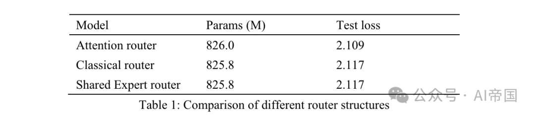 LLM | Yuan 2.0-M32：带注意力路由的专家混合模型