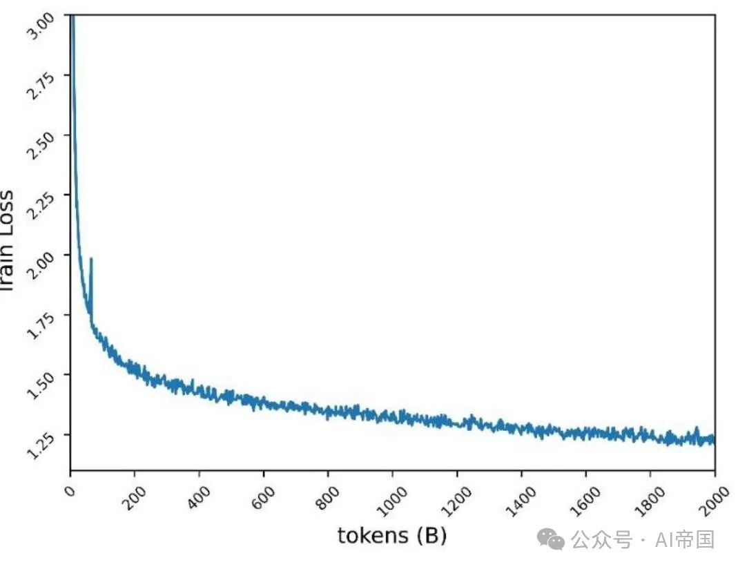 LLM | Yuan 2.0-M32：带注意力路由的专家混合模型