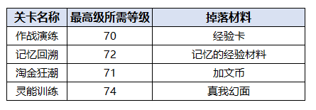 《飞跃虹镜》玩法模式介绍