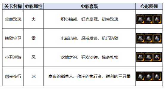 《飞跃虹镜》玩法模式介绍