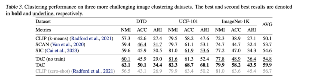 ICML 2024 Oral｜外部引导的深度聚类新范式