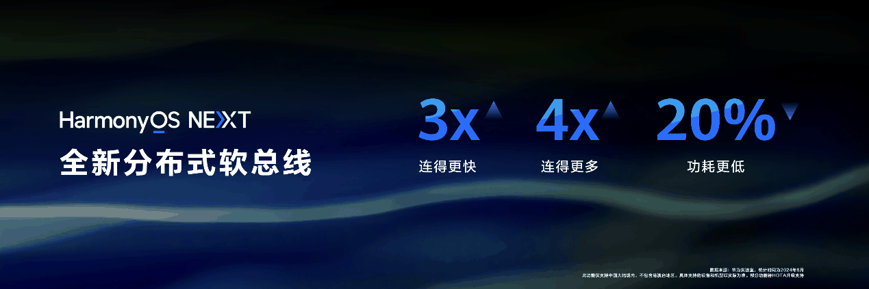 鸿蒙新篇，未来已来！2024 华为开发者大会余承东宣布纯血鸿蒙冲刺商用