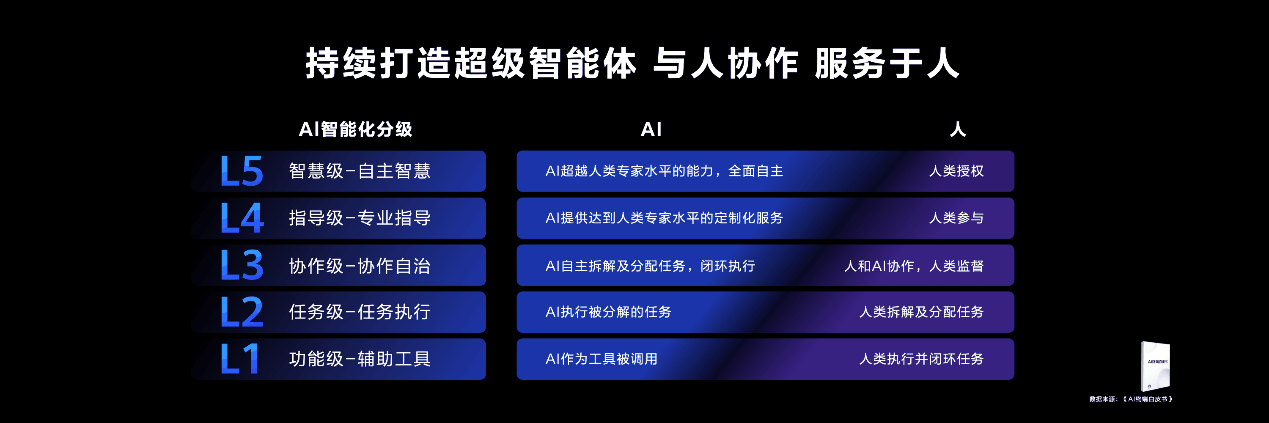 鸿蒙新篇，未来已来！2024 华为开发者大会余承东宣布纯血鸿蒙冲刺商用