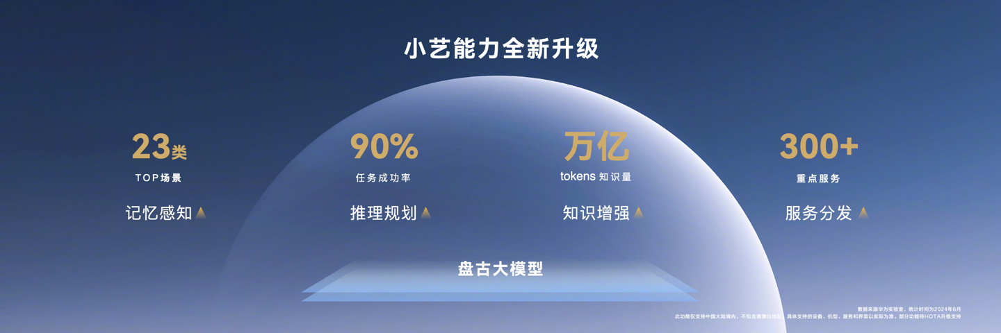 华为云盘古大模型 5.0 正式发布：升级多模态能力，可提供十亿到万亿级不同参数