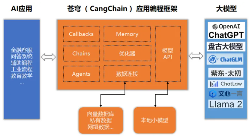 天津大学、北航深度参与华为“仓颉”，推出首个基于国产编程语言的 AI 智能体编程框架“苍穹”