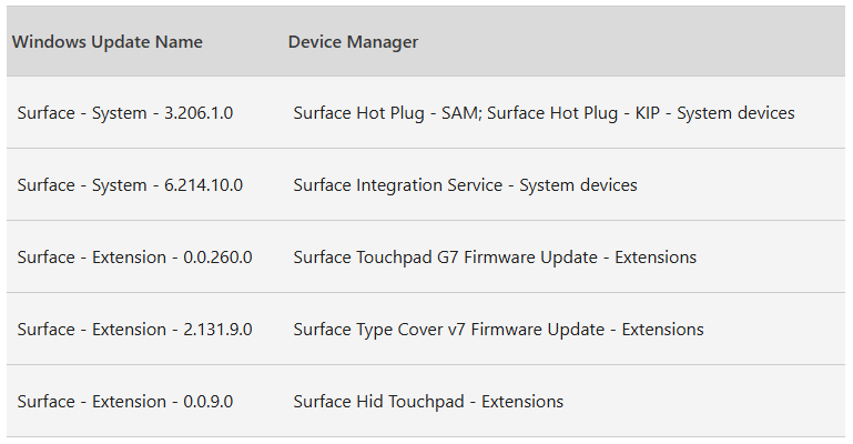 微软 Surface Pro 8 / 9 / 10 商用版平板电脑迎固件更新，支持新款 Flex 键盘