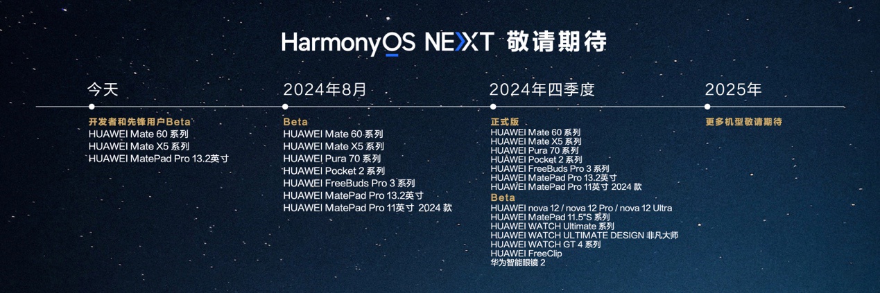 HDC 2024 公布鸿蒙重磅数据：生态设备超 9 亿，5000 应用已启动鸿蒙原生应用开发！