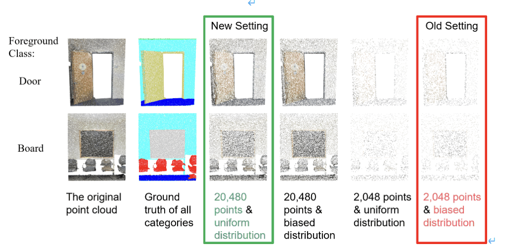 CVPR 24｜ETH Zurich等团队：重新定义小样本3D分割任务，新基准开启广阔提升潜力！