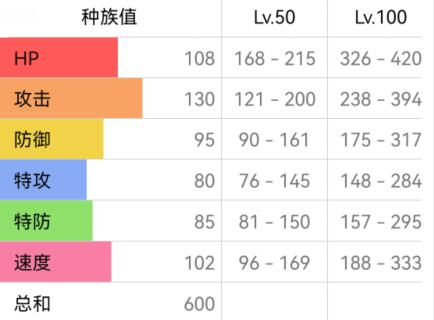 宝可梦朱紫烈咬陆鲨配招攻略