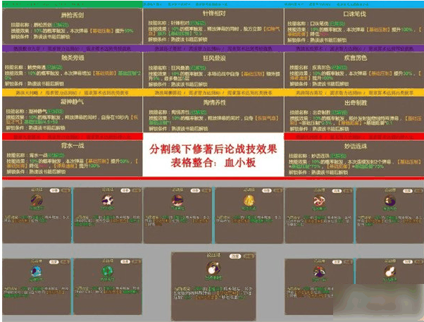 豪杰成长计划论战怎么玩  豪杰成长计划论战攻略