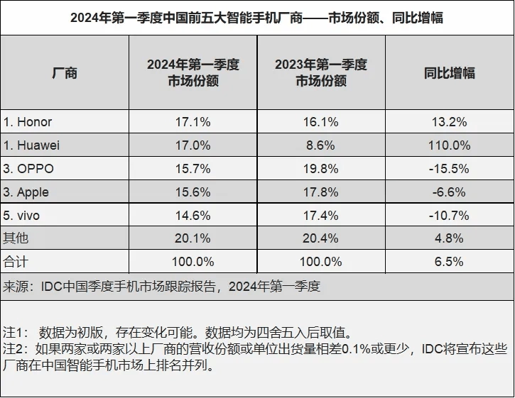 全球版图稳步扩张！华为海外发展势头强劲，口碑卓越