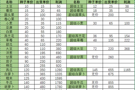 小森生活超级农作物作用介绍