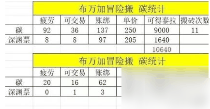 dnf手游怎么白嫖天空套  dnf手游白嫖天空套方法介绍