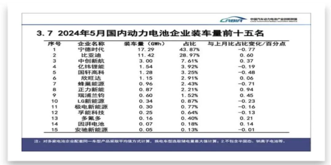 宁德时代“狂卷”打工人插图