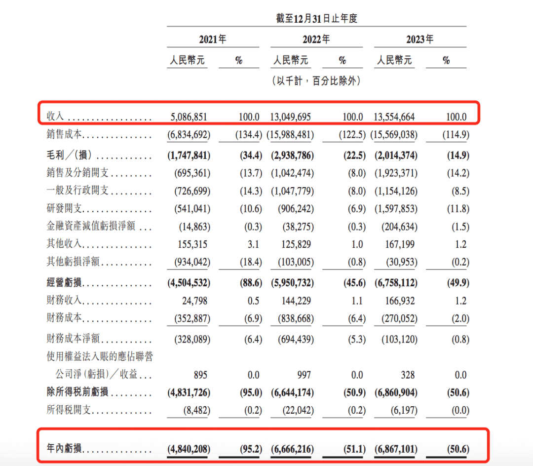 TechWeb微晚报：巴菲特再减持比亚迪股份；特斯拉召回几乎所有Cybertruck插图