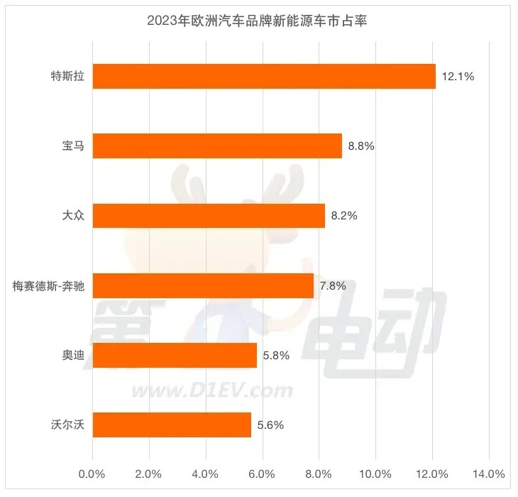 欧盟对中国电动汽车增加关税，中欧车企该当如何？