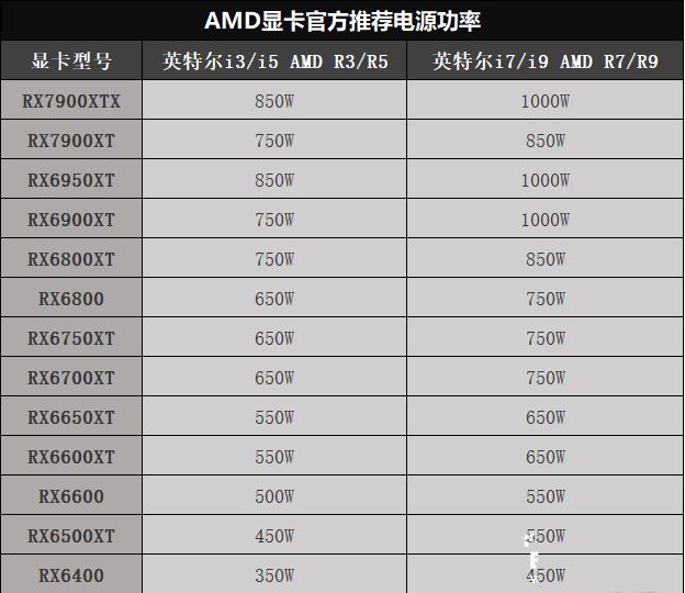 电脑组装电源选多大? 组装电脑选电源功率选购推荐插图4