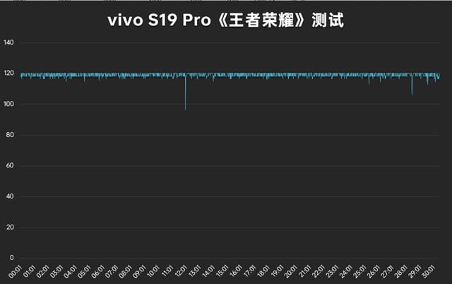 vivo S19 Pro手机怎么样 vivo S19 Pro手机评测插图60