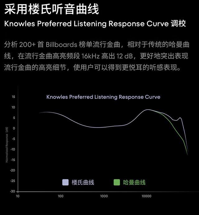 599元魅族LIVE AI耳机上市:降噪+AI插图8