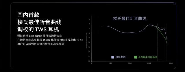 599元魅族LIVE AI耳机上市:降噪+AI插图16