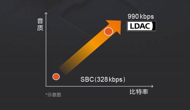 双芯降噪+音质升级:索尼 WF-1000XM5耳机详细测评插图28