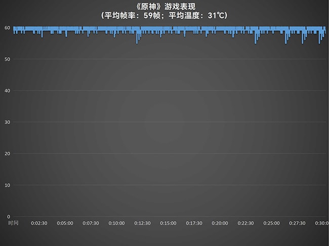 iQOO Pad2 Pro怎么样 iQOO Pad2 Pro详细评测插图12