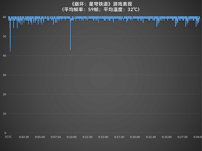 iQOO Pad2 Pro怎么样 iQOO Pad2 Pro详细评测插图14