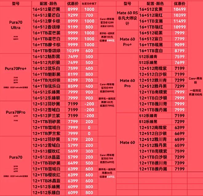 买iPhone15还是华为Mate60系列 iPhone15和华为Mate60区别介绍插图1