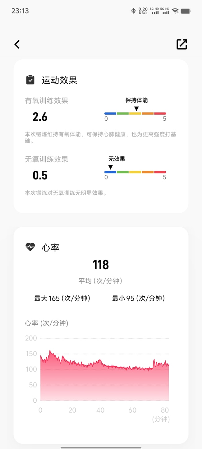 vivo Watch GT怎么样 vivo Watch GT详细评测插图20