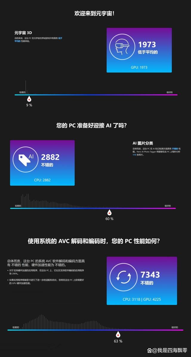 2024年13600KF还值得入手吗? 13代酷睿i5-13600KF处理器性能测评插图30