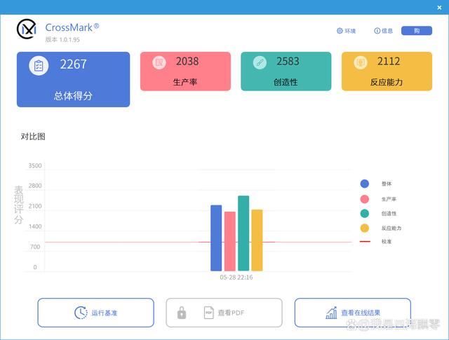 2024年13600KF还值得入手吗? 13代酷睿i5-13600KF处理器性能测评插图48