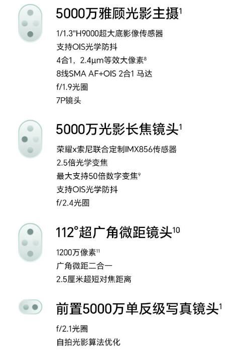 荣耀200Pro和vivo X100s怎么选? 荣耀200 Pro与vivo X100S对比测评插图2