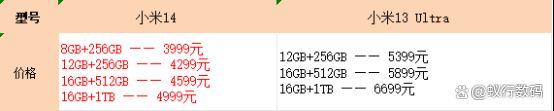 618入手小米14还是13ultra? 5000元预算手机选购推荐插图4