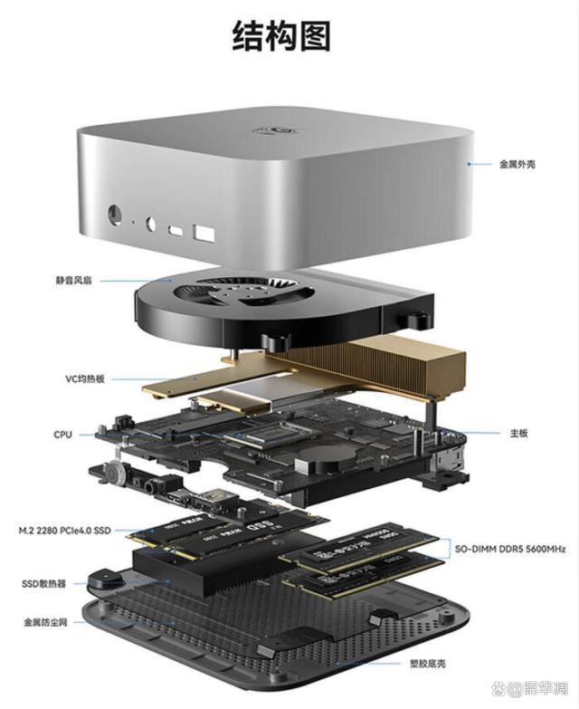 搭载Ultra 5 125H的迷你主机有多强? 零刻SEi14迷你主机测评插图24